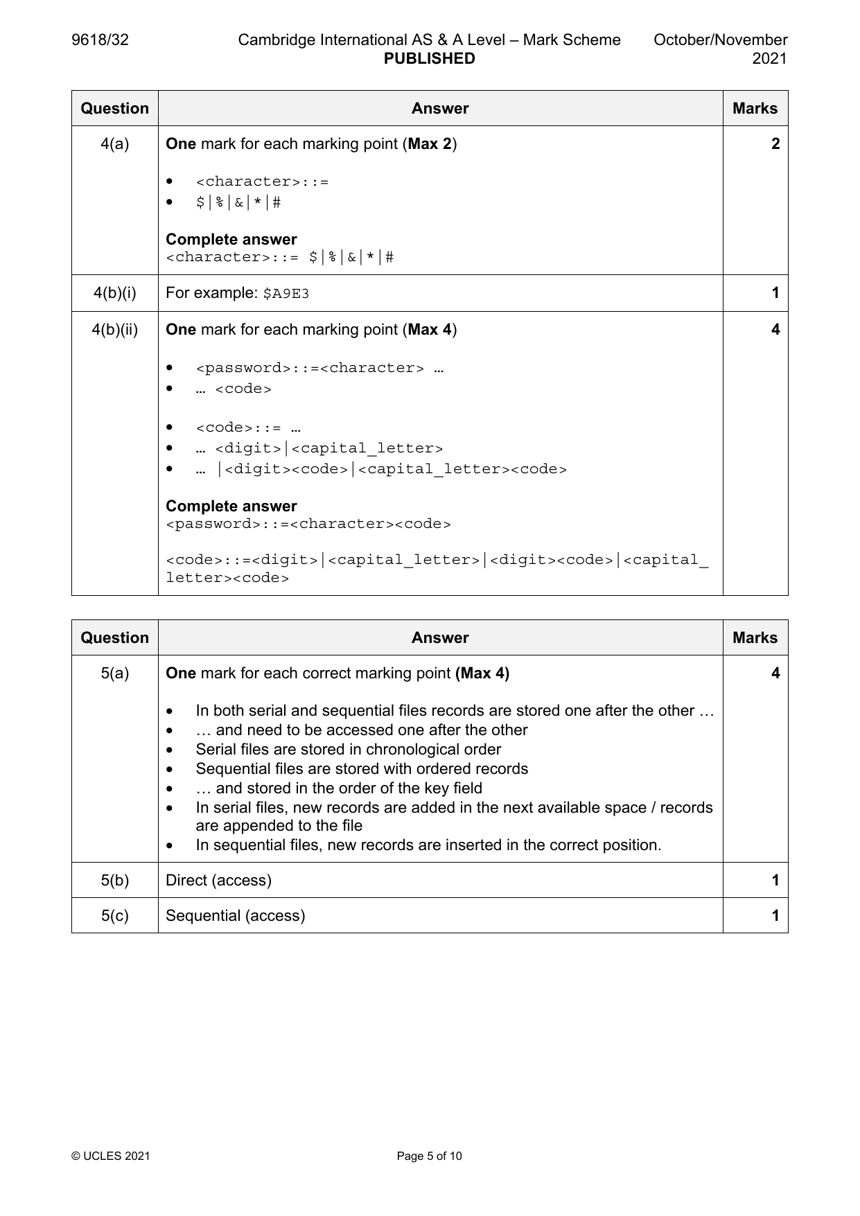 9618-2021-on-32-q04 official mark scheme page