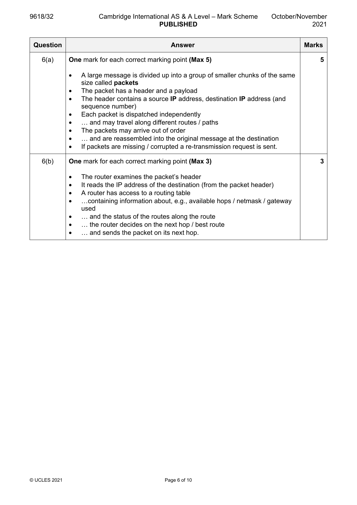 9618-2021-on-32-q06 official mark scheme page
