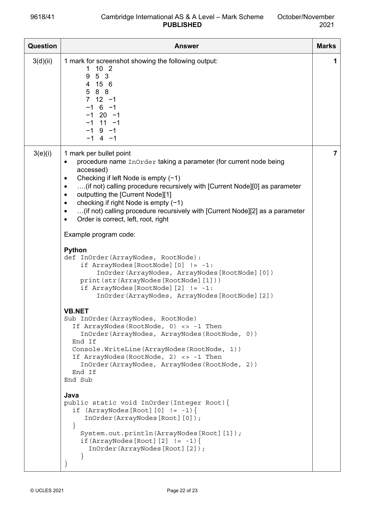 9618-2021-on-41-q03 official mark scheme page