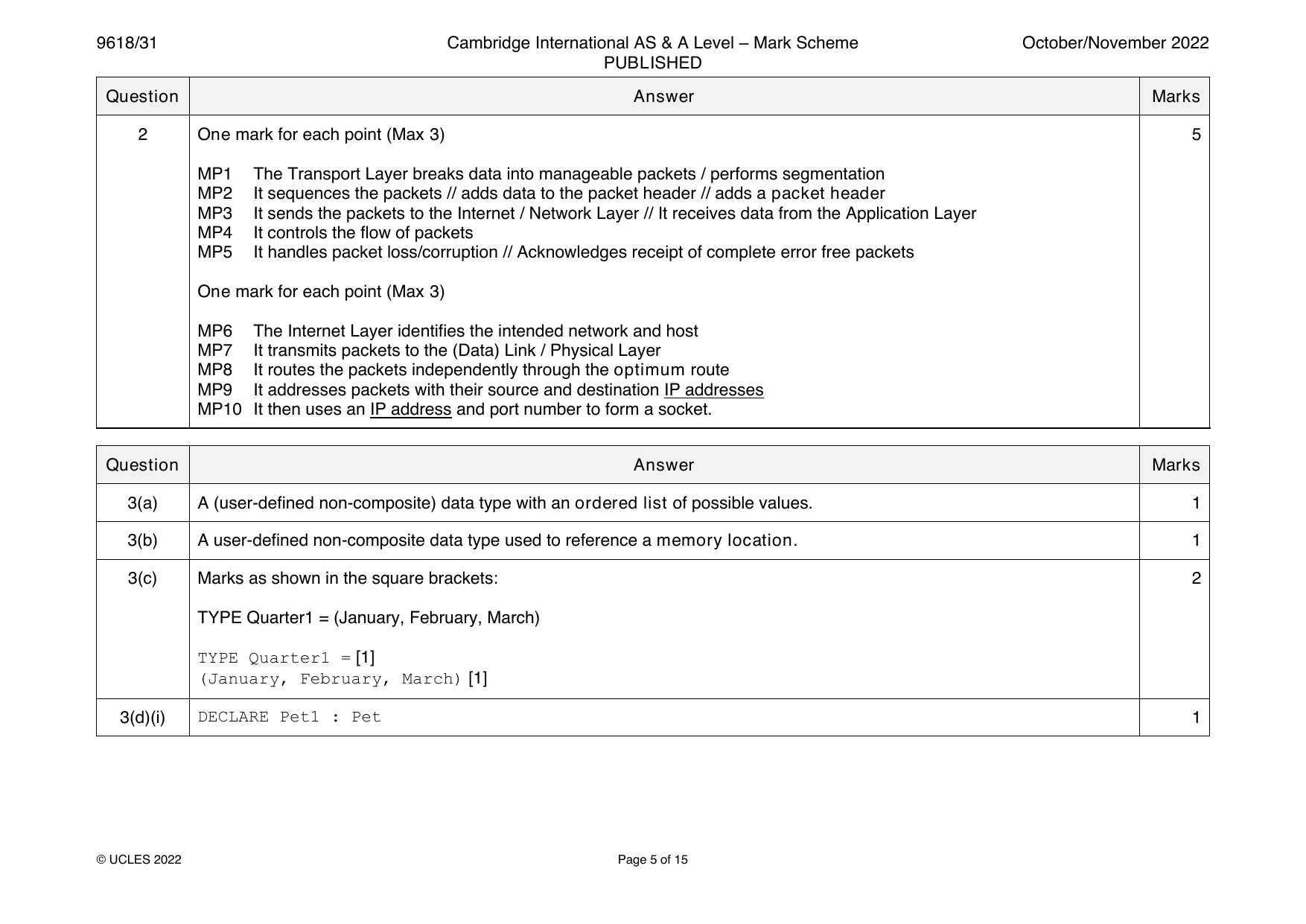 9618-2022-on-31-q03 official mark scheme page