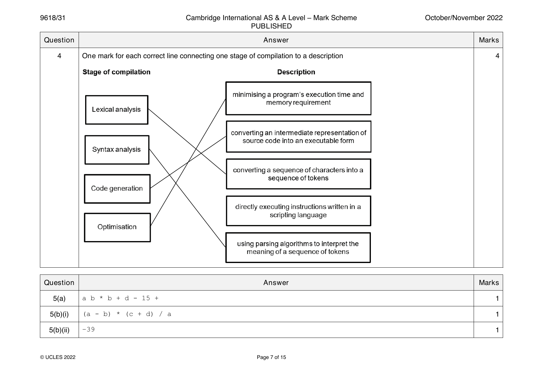 9618-2022-on-31-q04 official mark scheme page