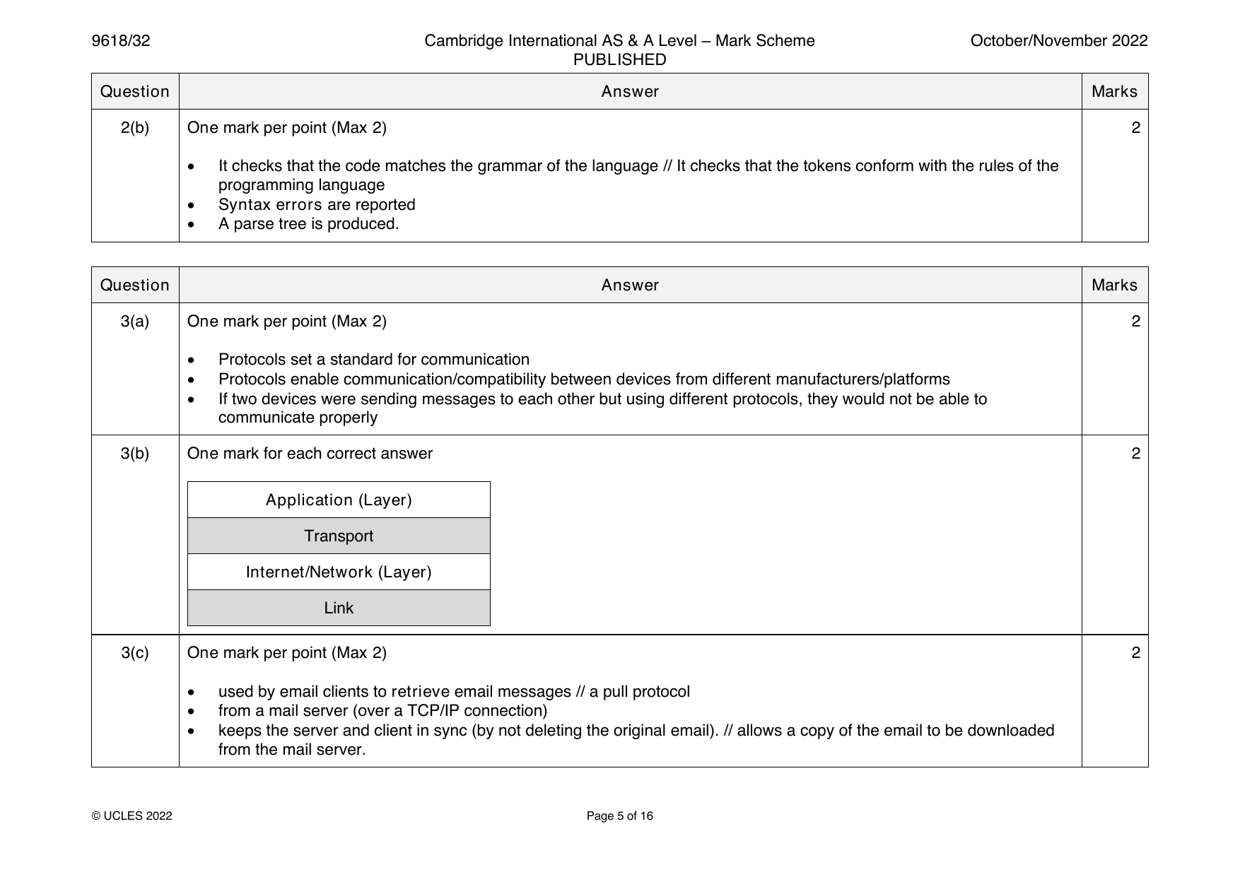 9618-2022-on-32-q02 official mark scheme page