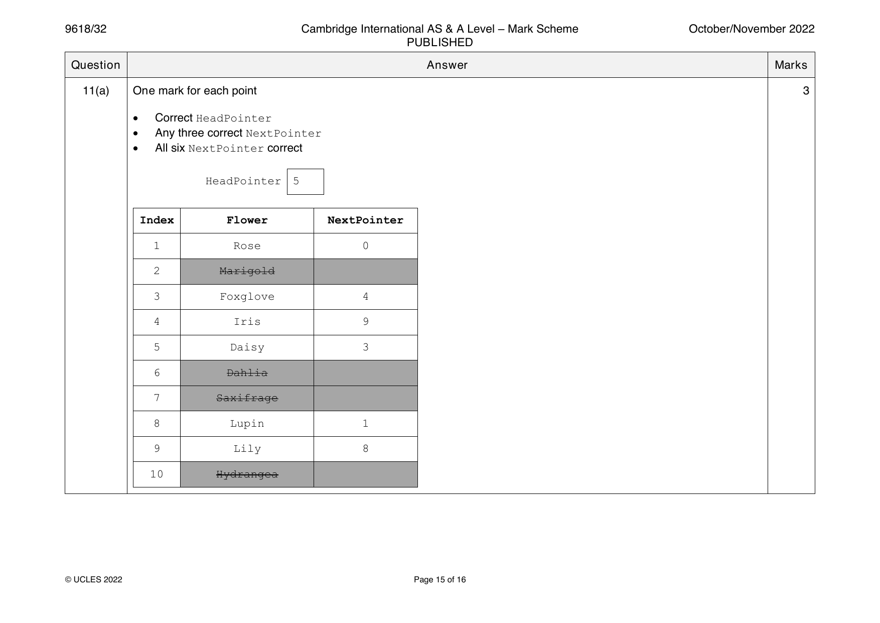 9618-2022-on-32-q11 official mark scheme page