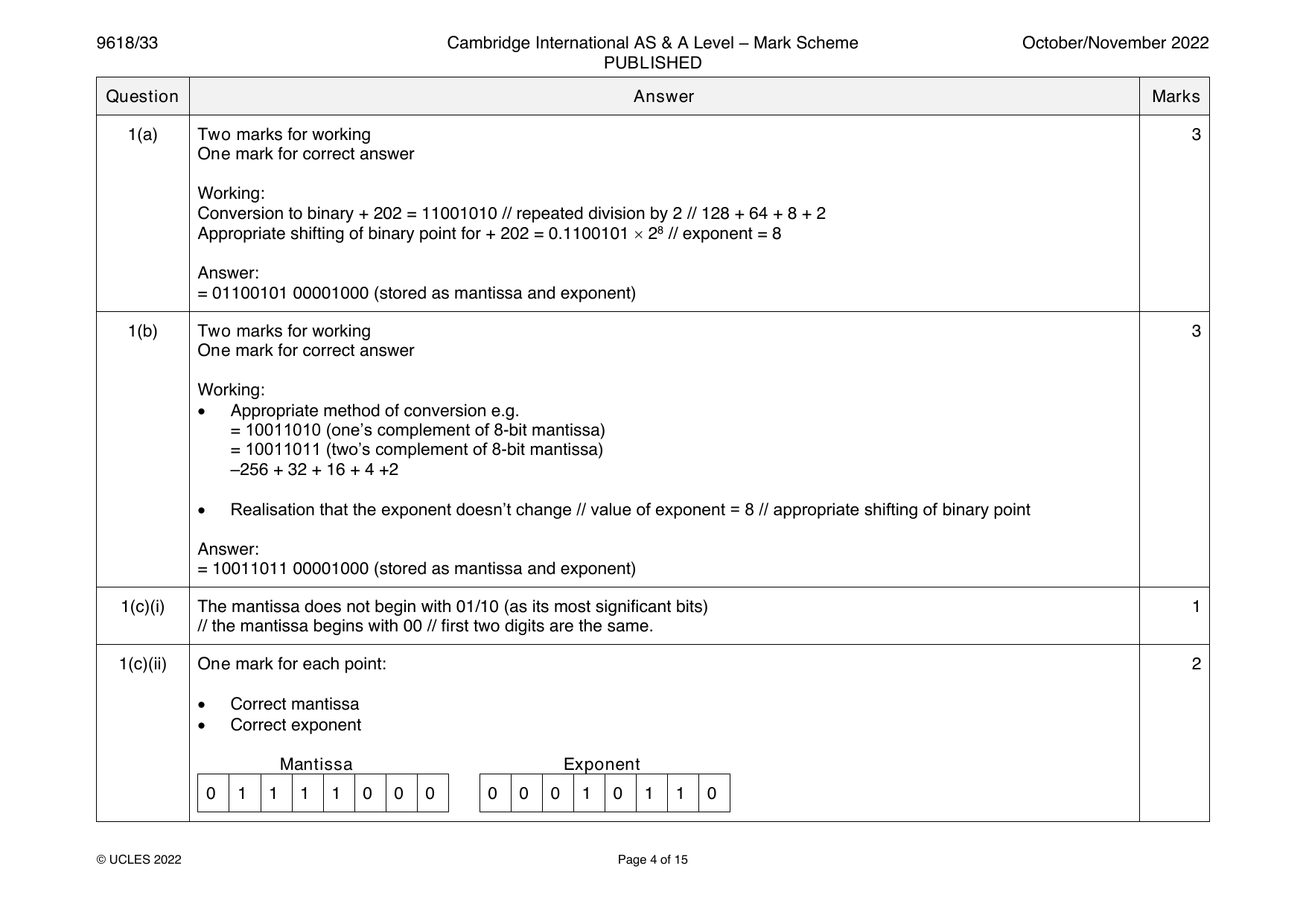 9618-2022-on-33-q01 official mark scheme page