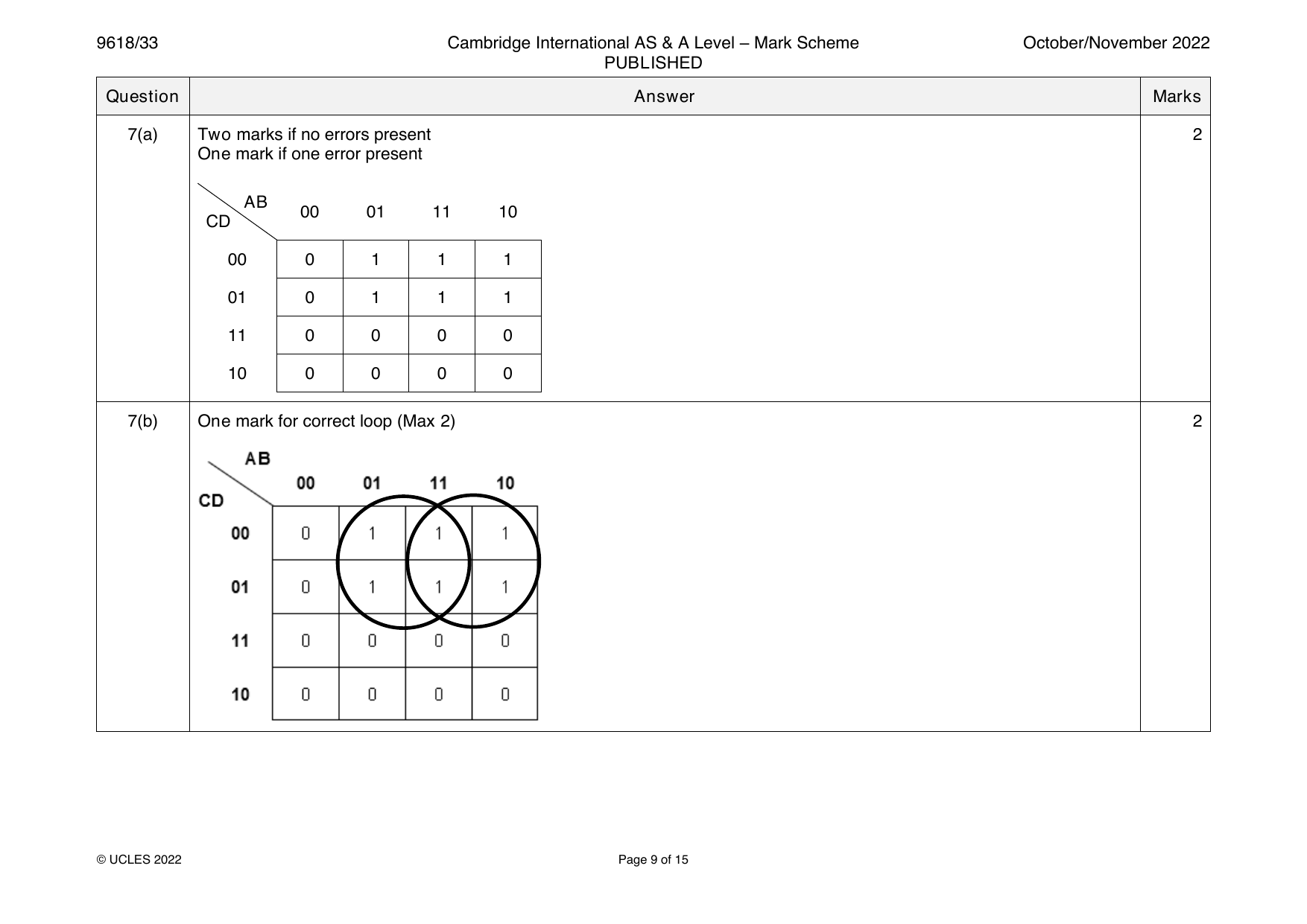 9618-2022-on-33-q07 official mark scheme page
