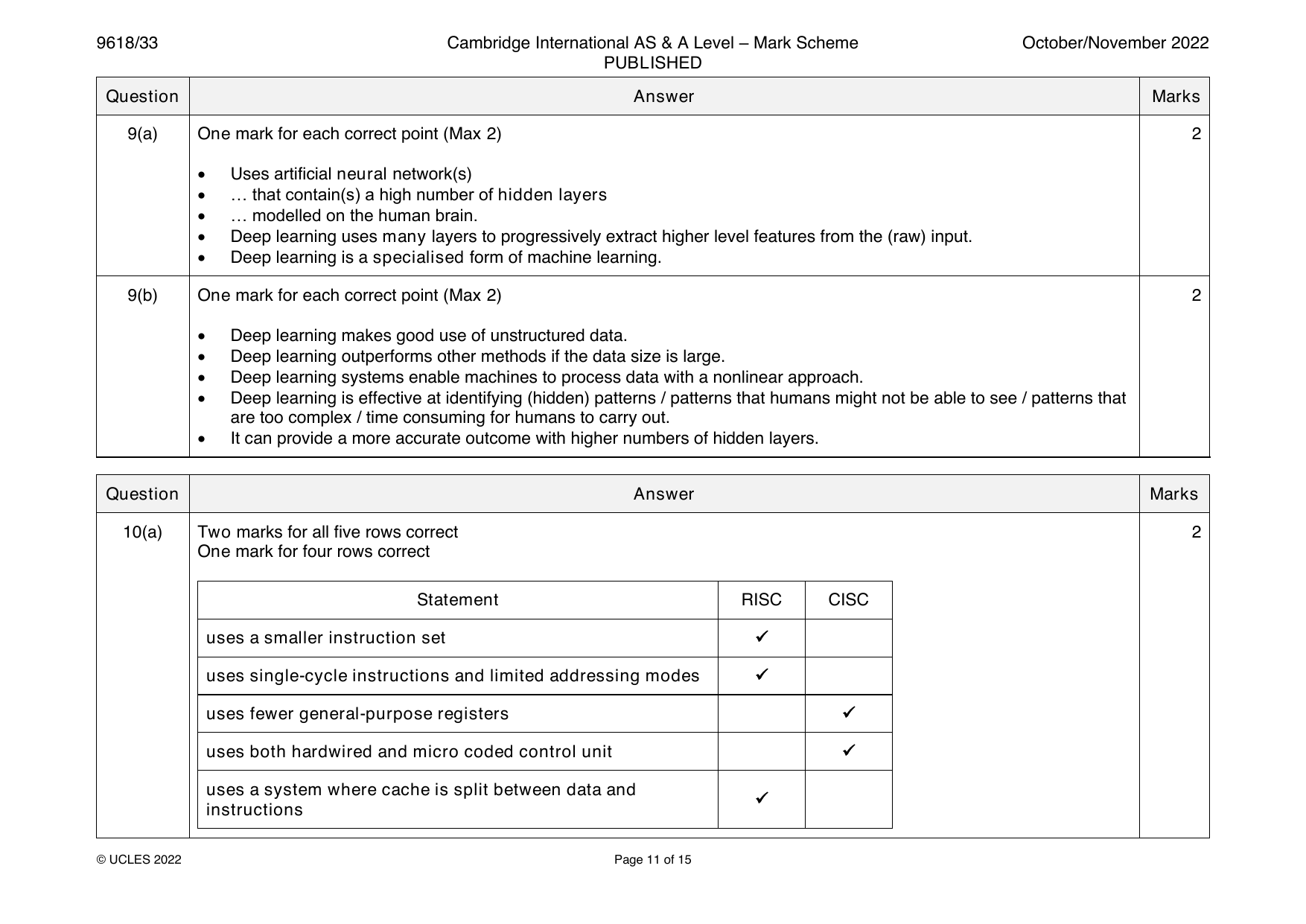 9618-2022-on-33-q09 official mark scheme page