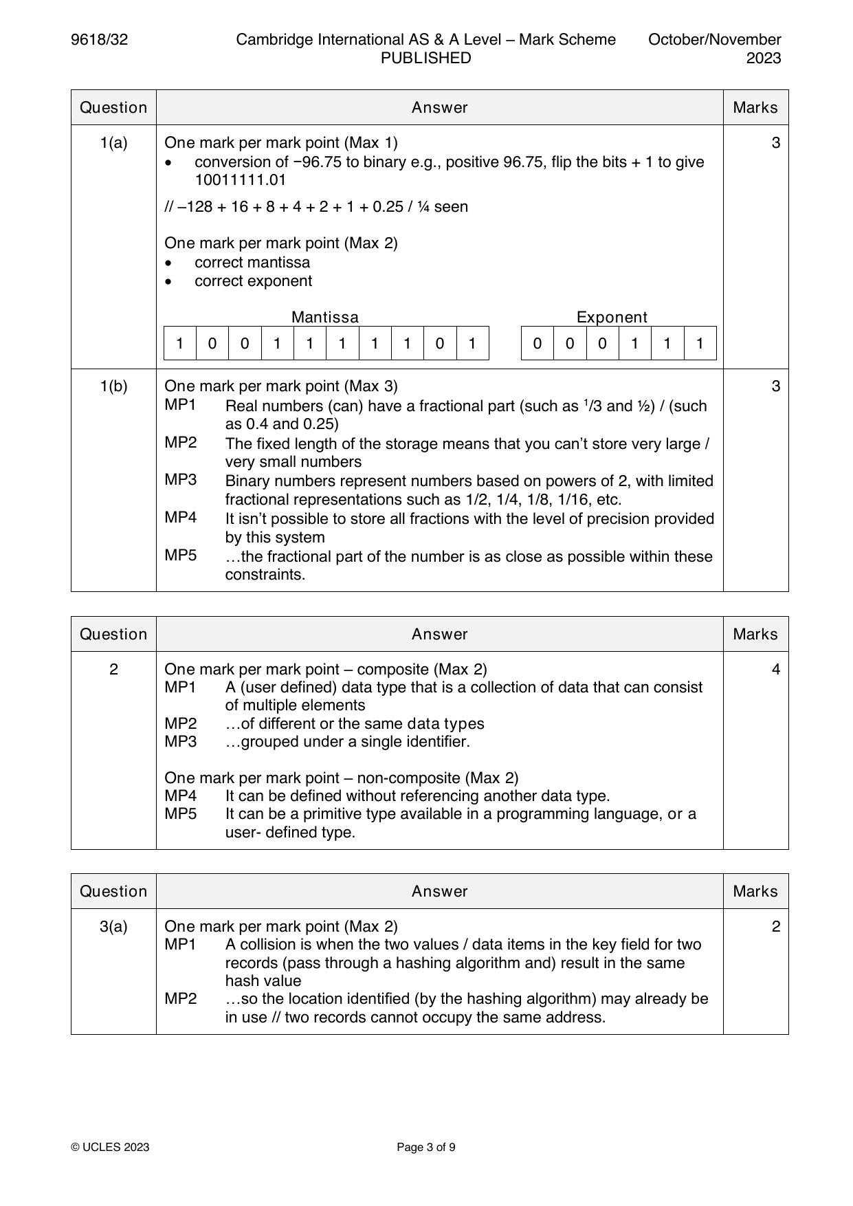 9618-2023-on-32-q03 official mark scheme page
