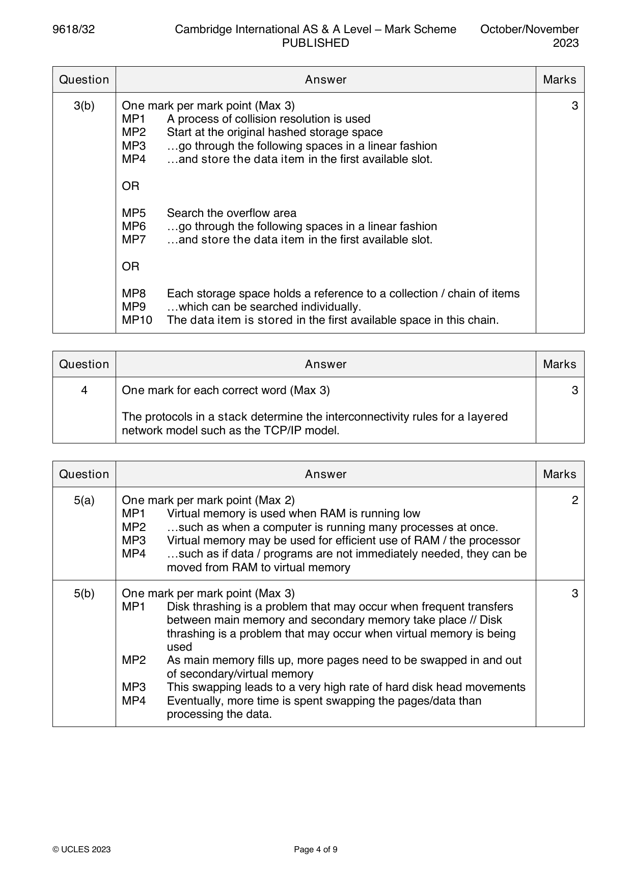 9618-2023-on-32-q05 official mark scheme page