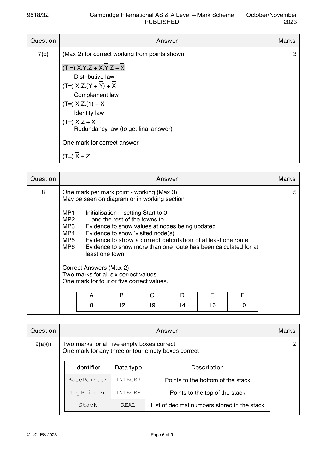 9618-2023-on-32-q09 official mark scheme page