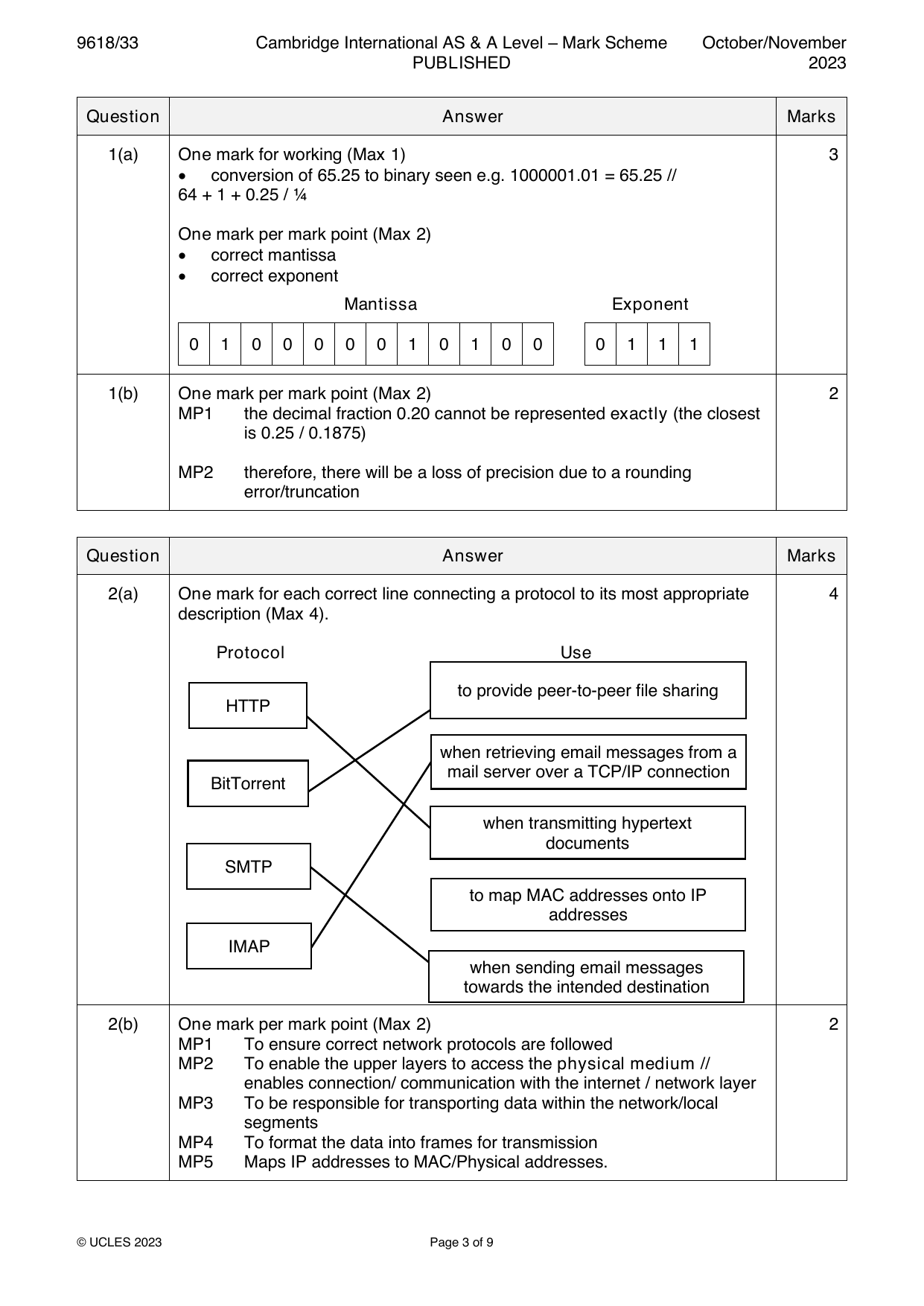 9618-2023-on-33-q01 official mark scheme page