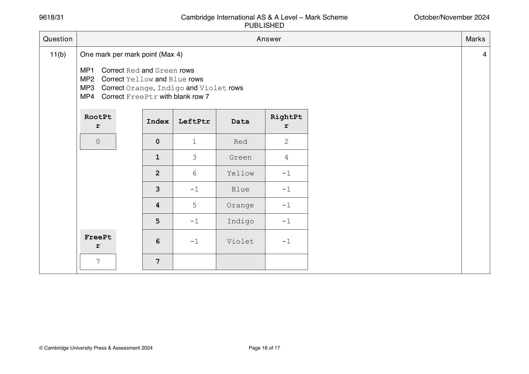 9618-2024-on-31-q11 official mark scheme page