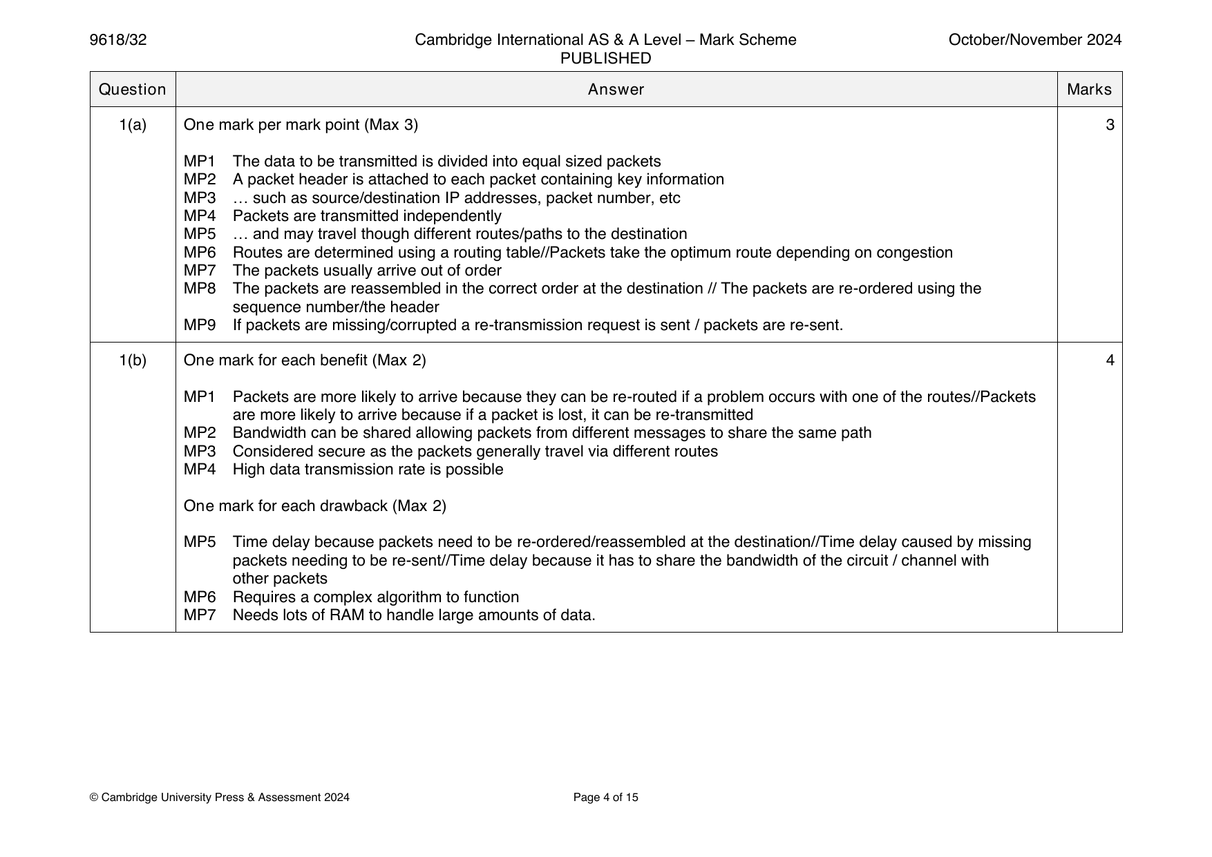 9618-2024-on-32-q01 official mark scheme page