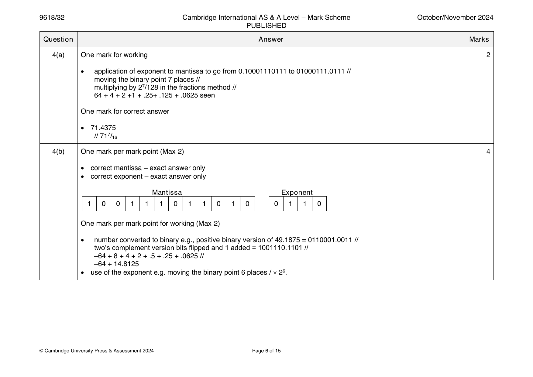 9618-2024-on-32-q04 official mark scheme page