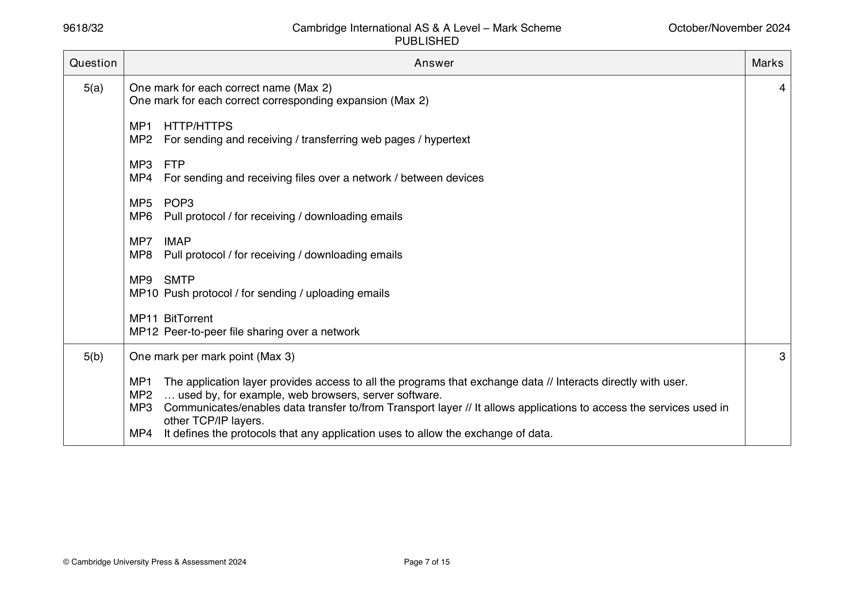 9618-2024-on-32-q05 official mark scheme page