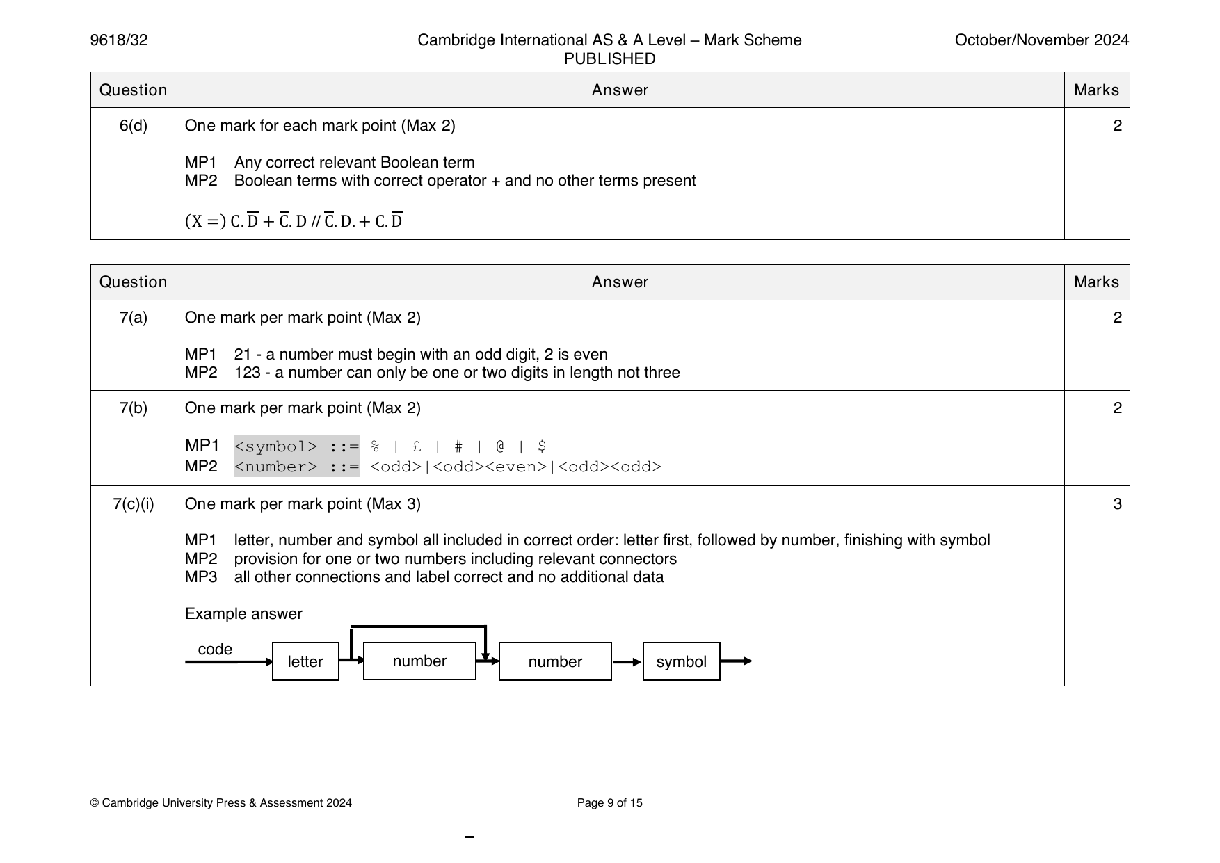 9618-2024-on-32-q07 official mark scheme page