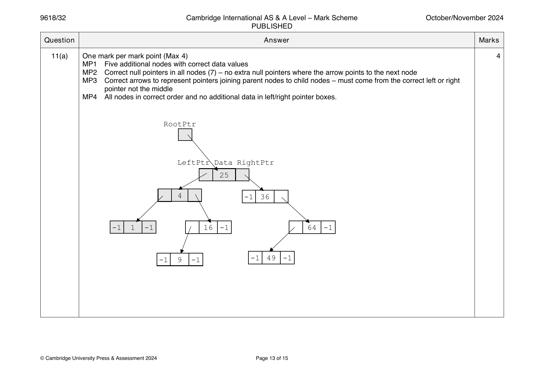 9618-2024-on-32-q11 official mark scheme page