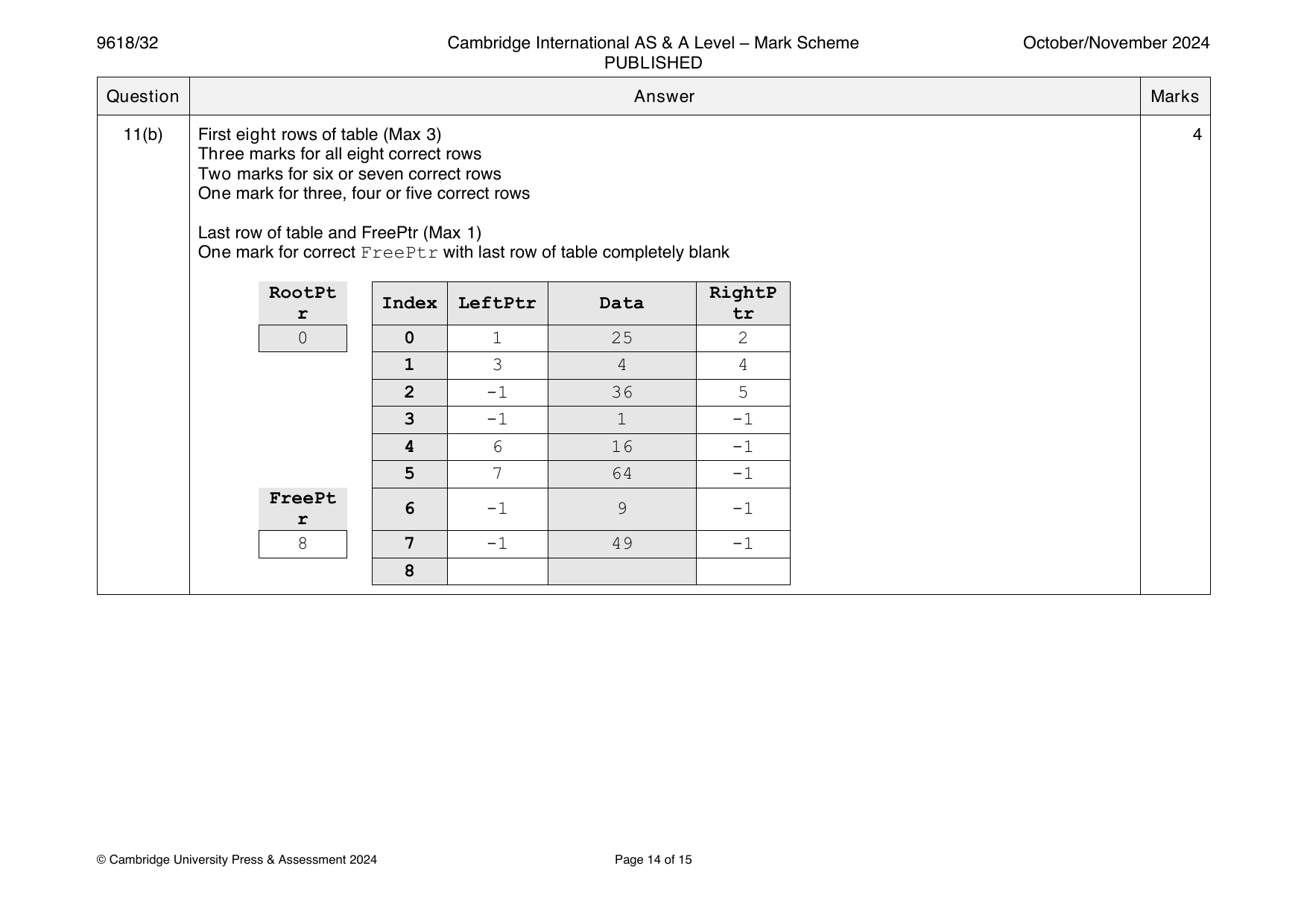 9618-2024-on-32-q11 official mark scheme page