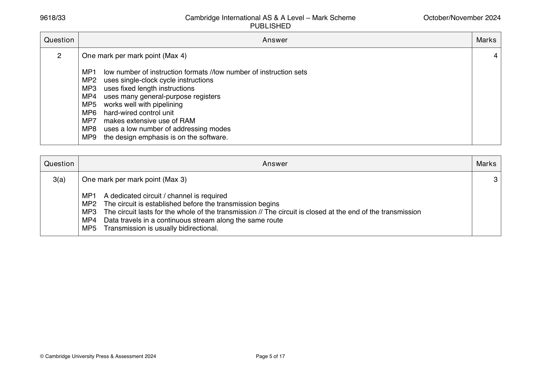 9618-2024-on-33-q03 official mark scheme page