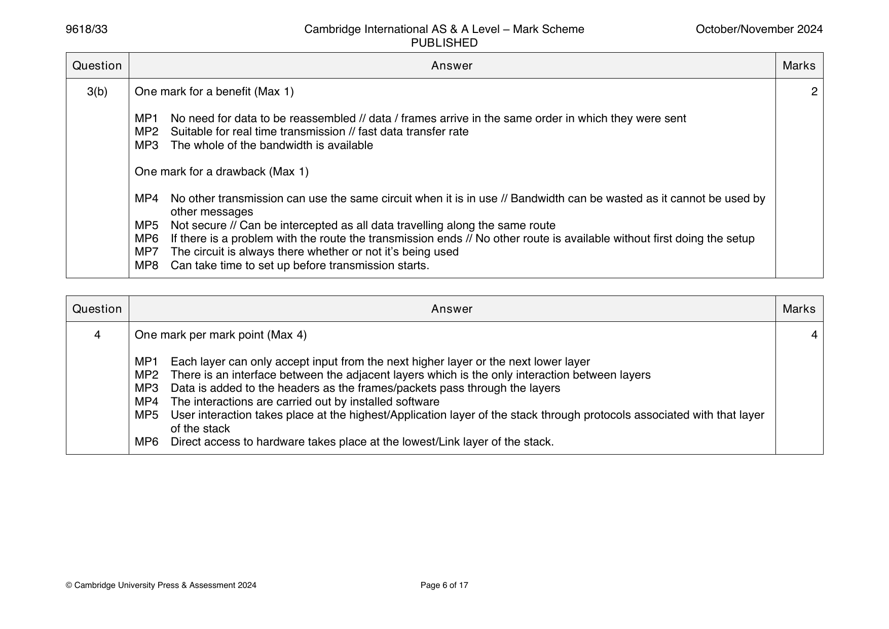 9618-2024-on-33-q03 official mark scheme page