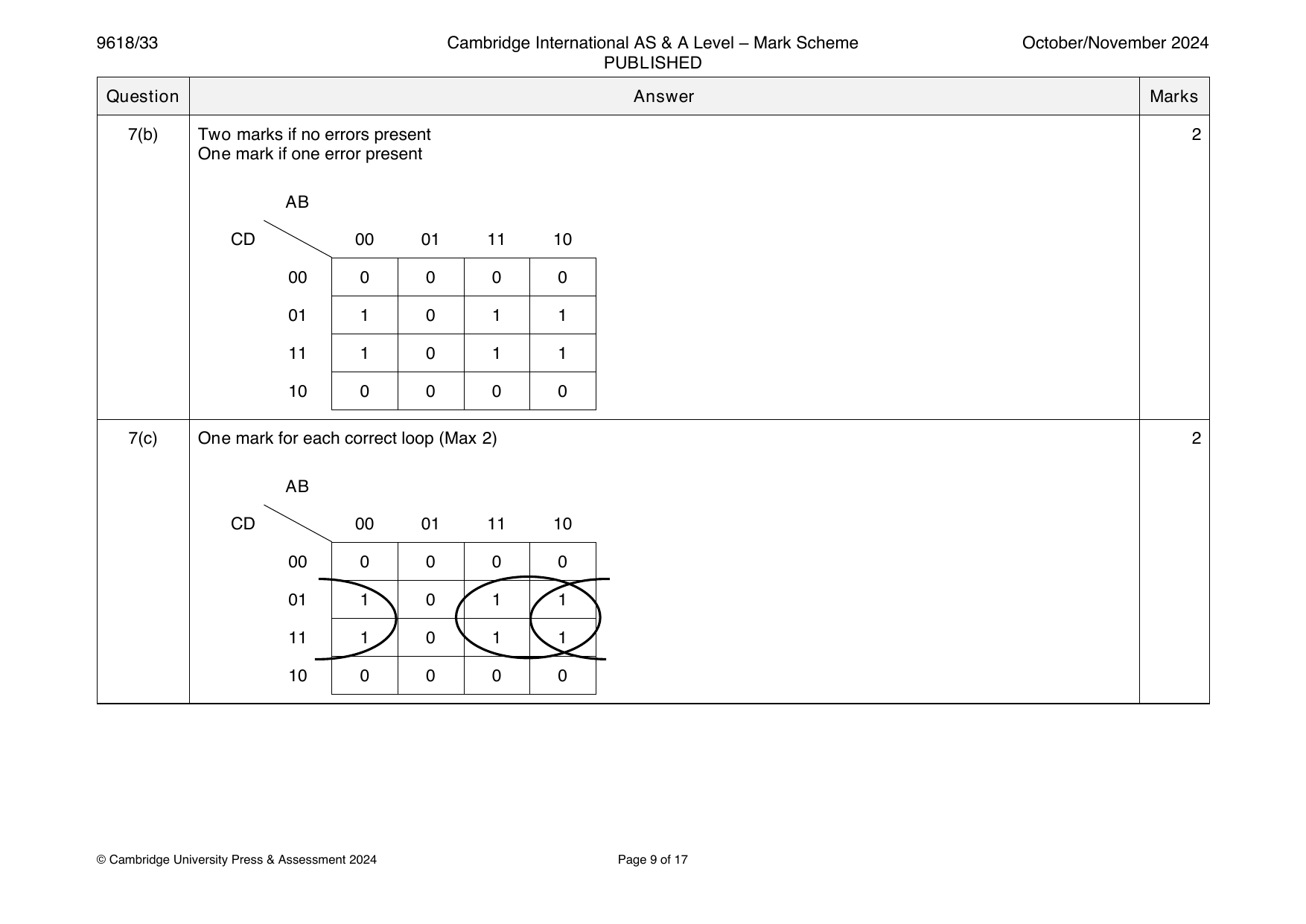 9618-2024-on-33-q07 official mark scheme page