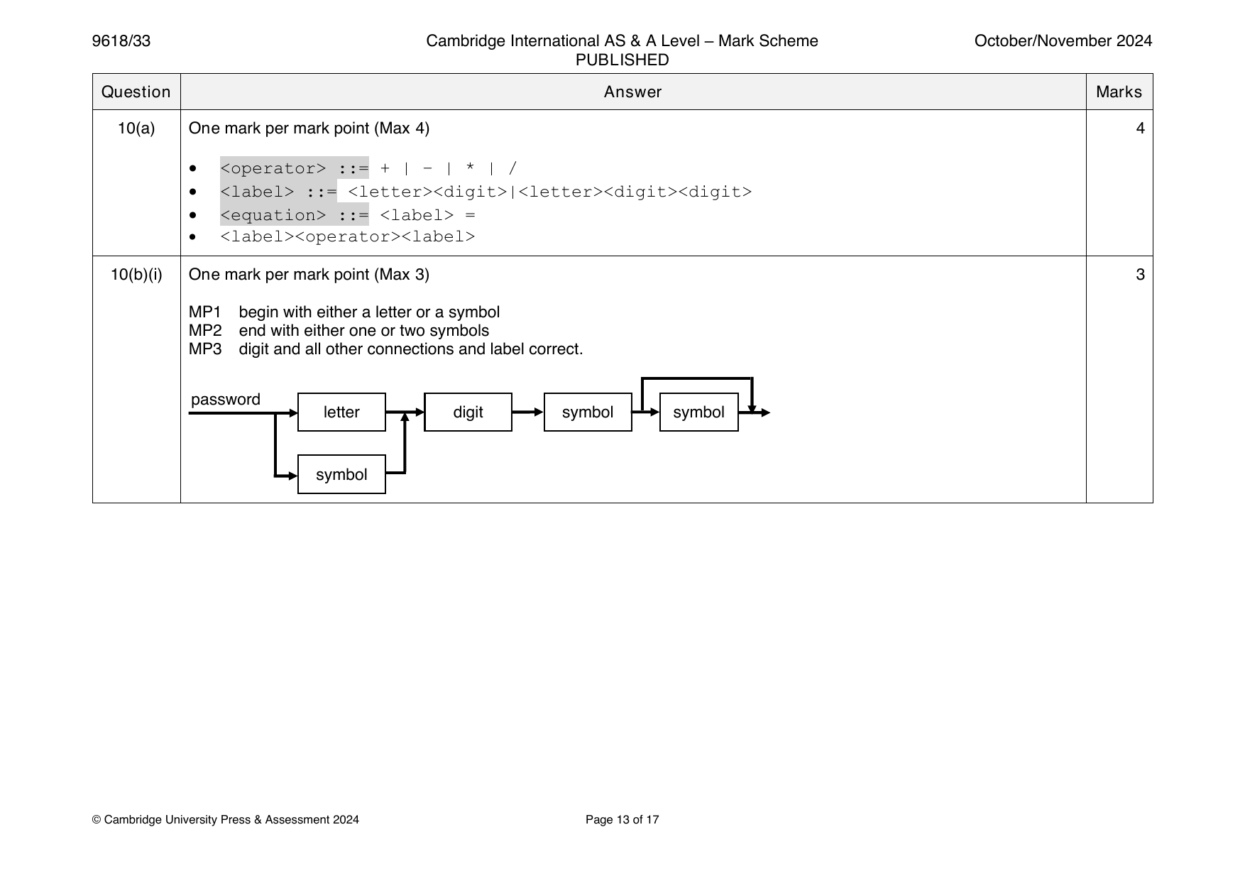 9618-2024-on-33-q10 official mark scheme page