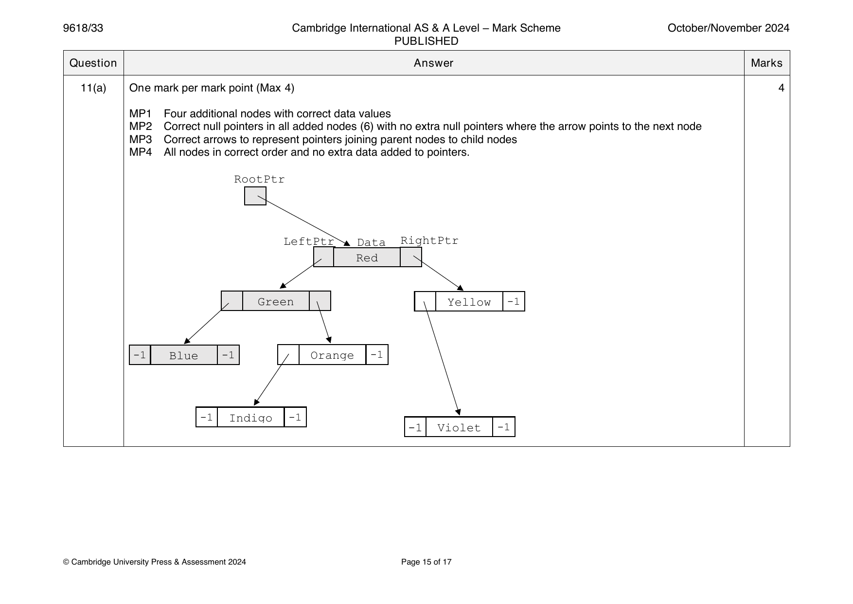 9618-2024-on-33-q11 official mark scheme page