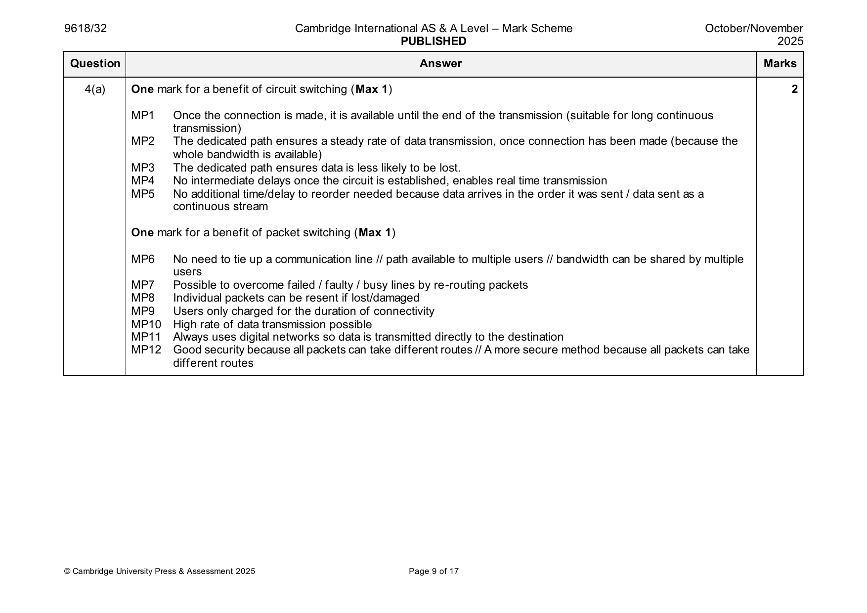9618-2025-on-32-q04 official mark scheme page
