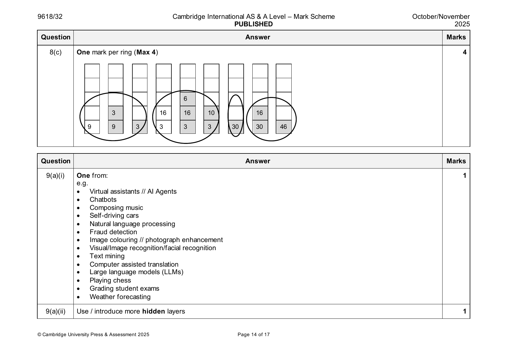 9618-2025-on-32-q08 official mark scheme page