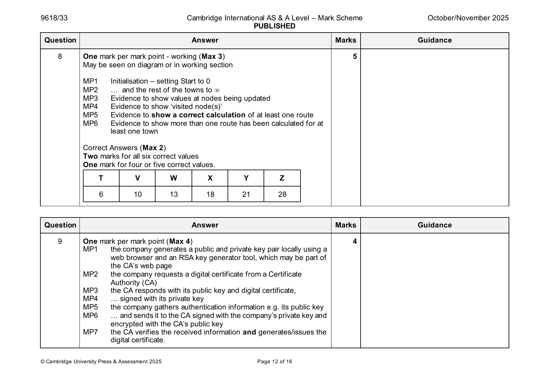 9618-2025-on-33-q08 official mark scheme page