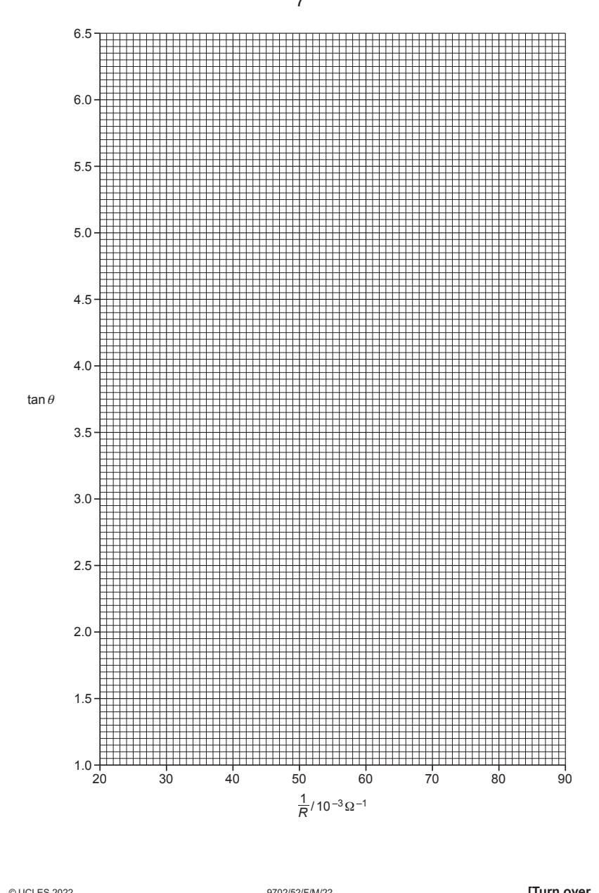 9702-2022-m-52-q02 source crop