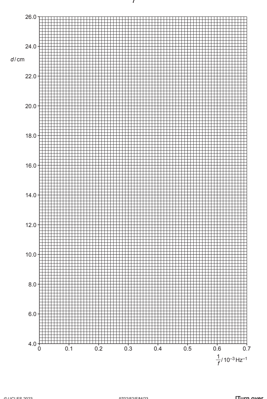 9702-2023-m-52-q02 source crop