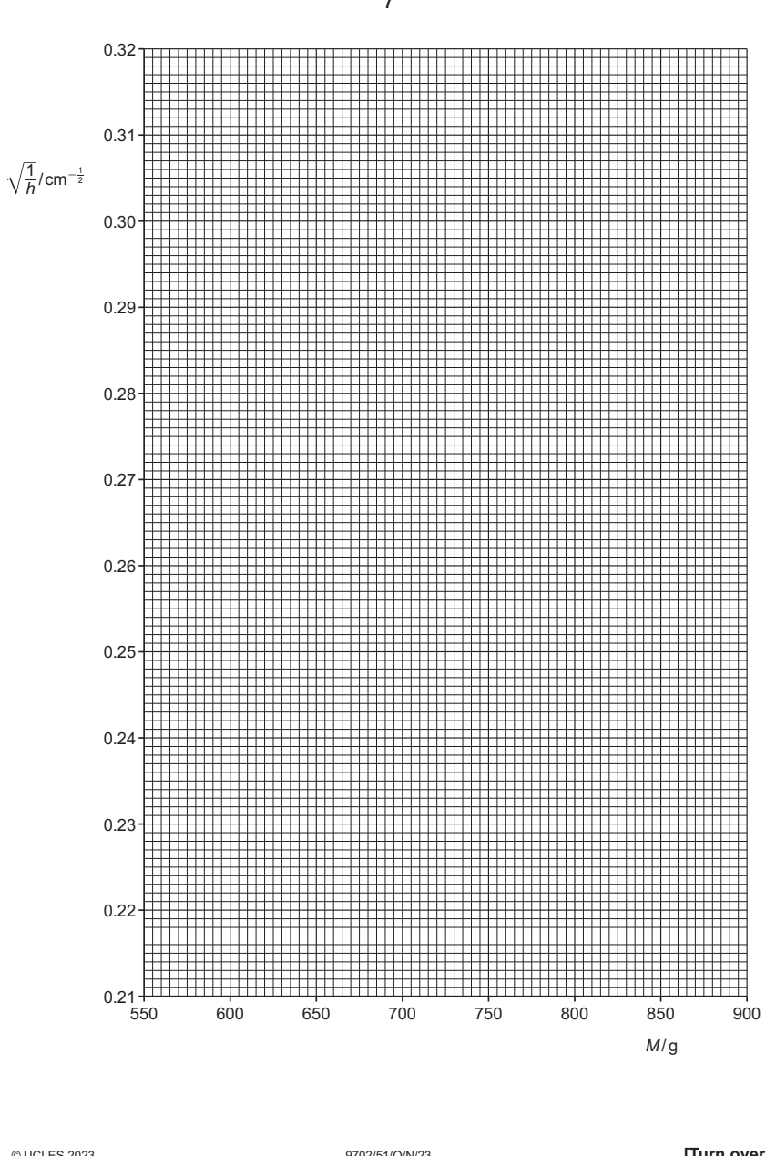 9702-2023-on-51-q02 source crop