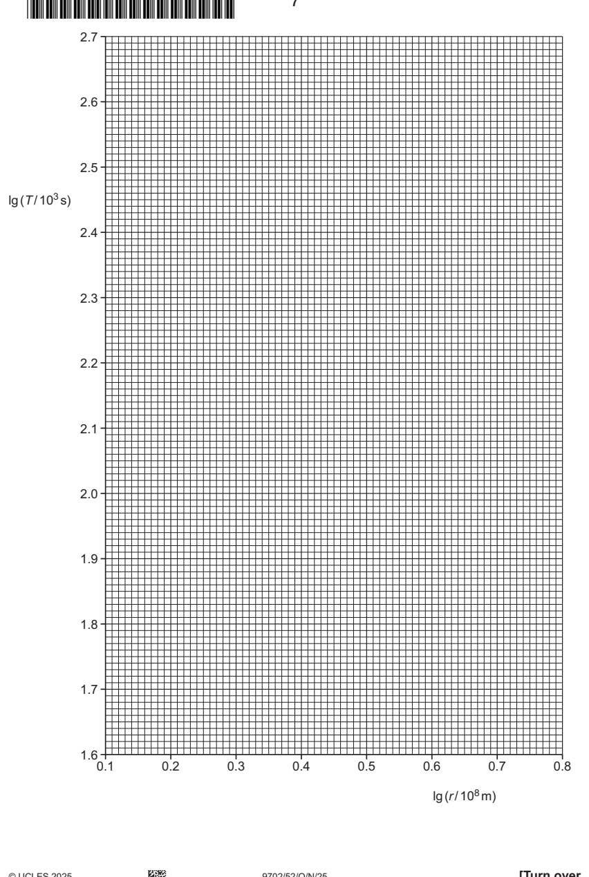 9702-2025-on-52-q02 source crop