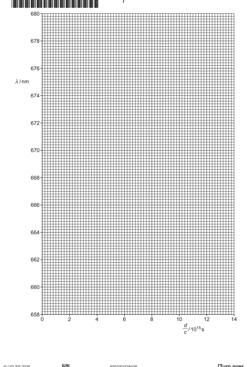 9702-2025-on-53-q02 source crop