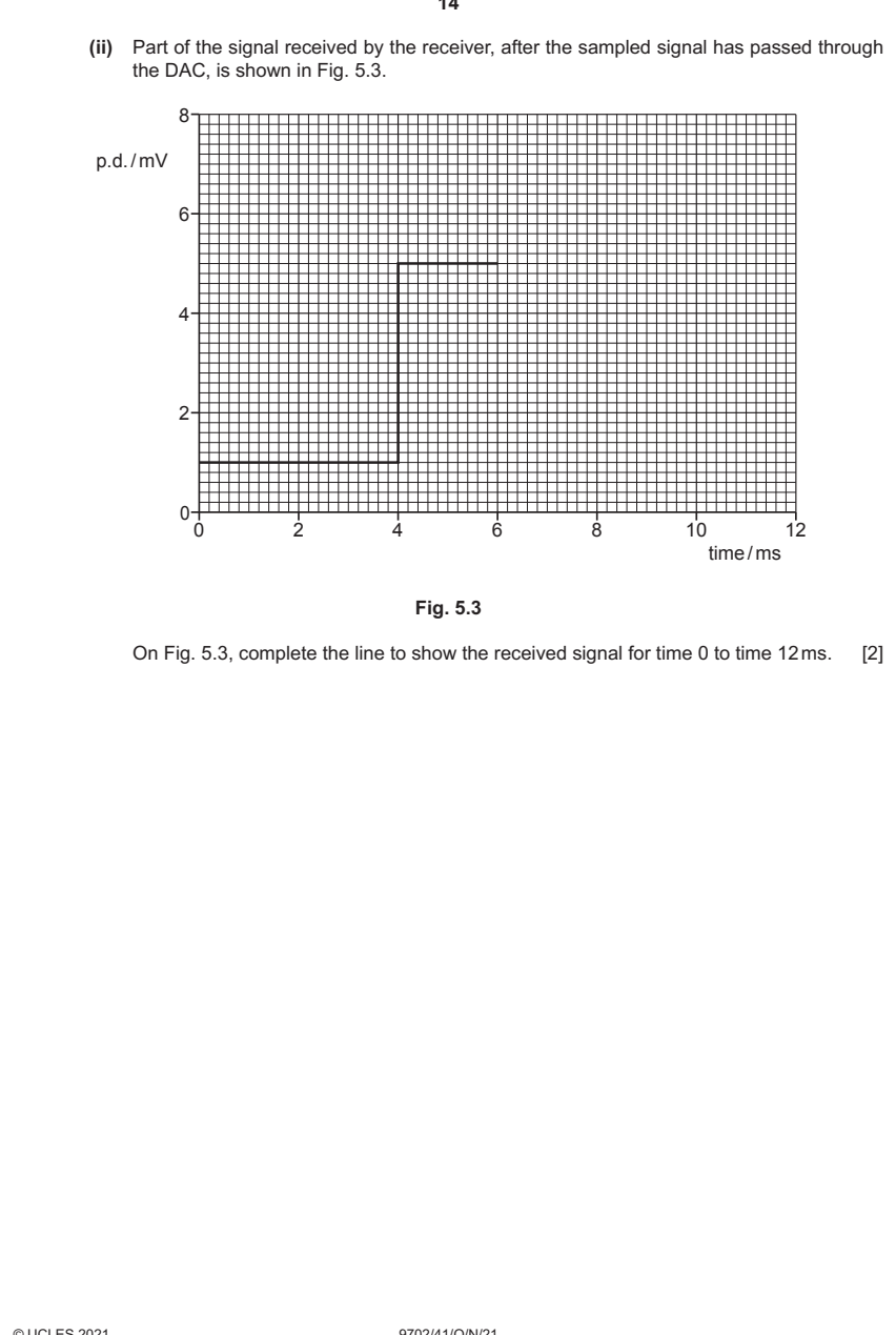9702-2021-on-41-q05 source crop