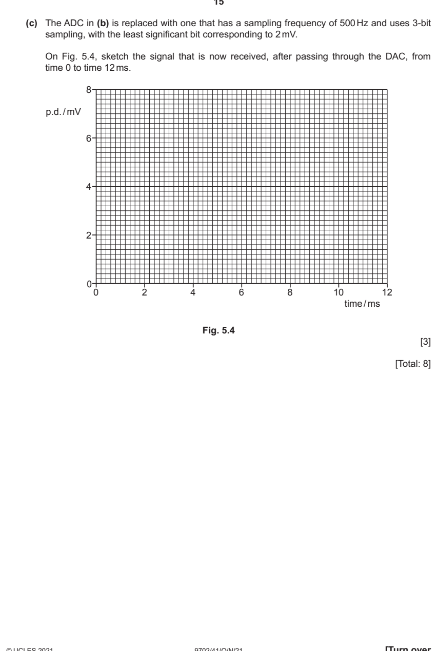 9702-2021-on-41-q05 source crop