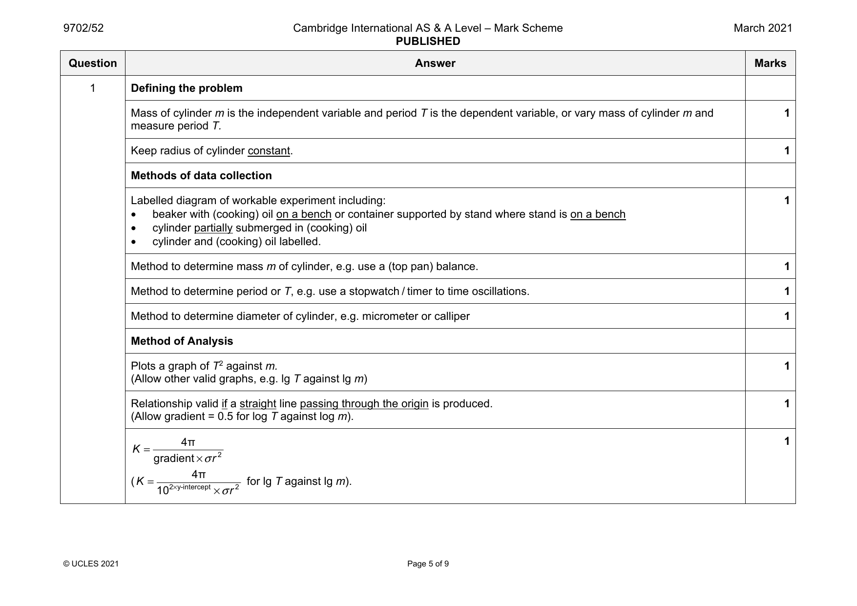 9702-2021-m-52-q01 official mark scheme page