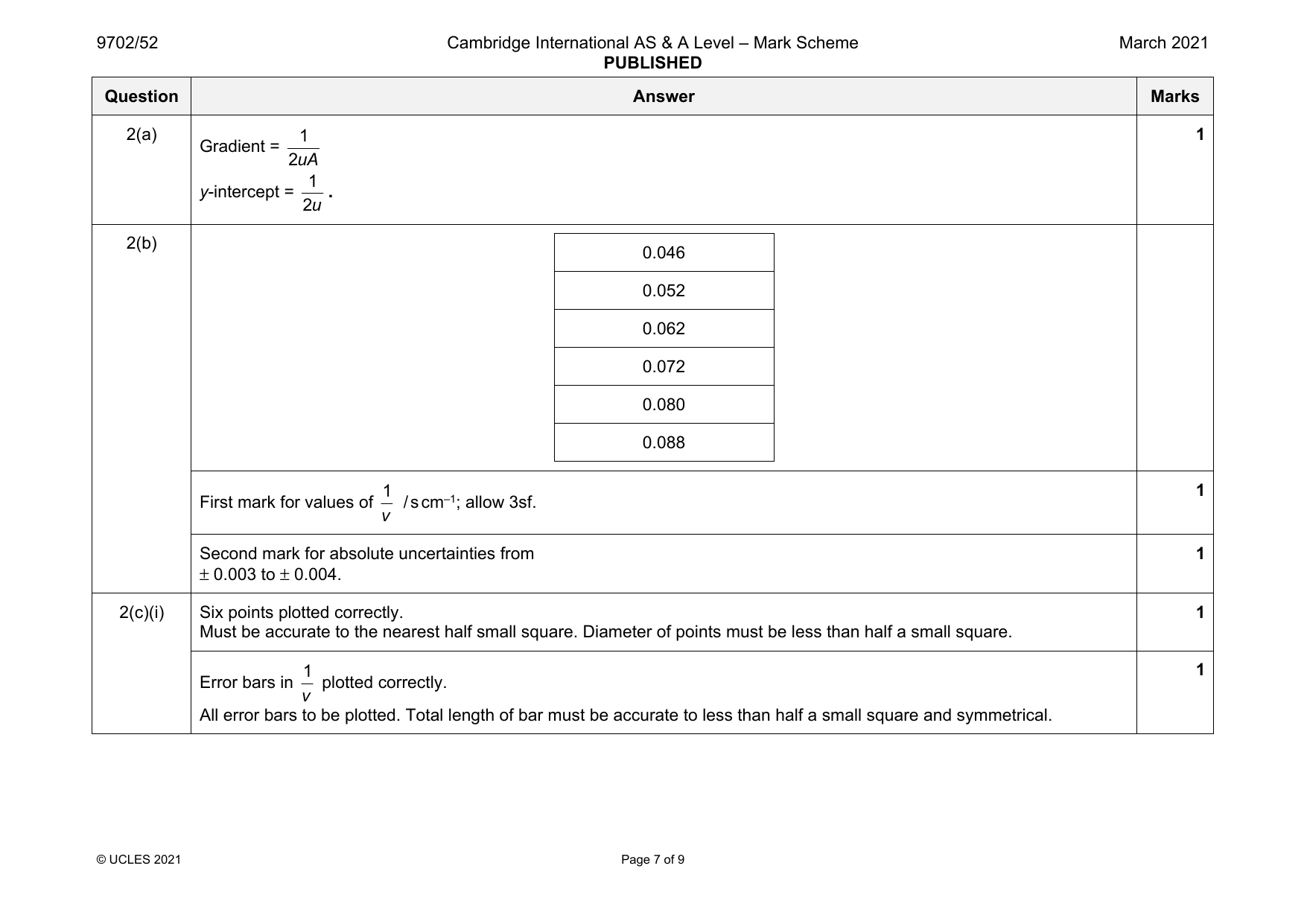 9702-2021-m-52-q02 official mark scheme page