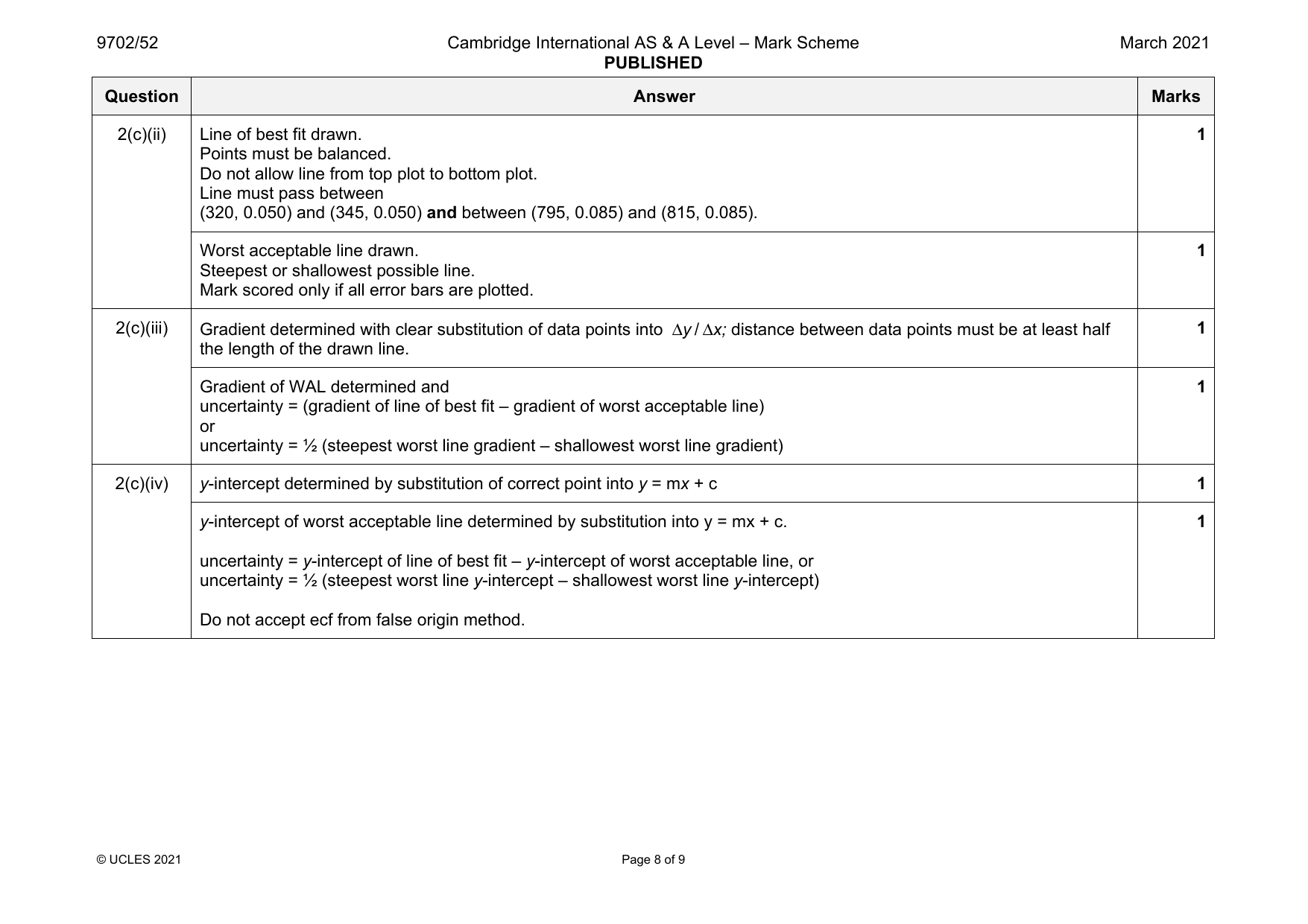 9702-2021-m-52-q02 official mark scheme page