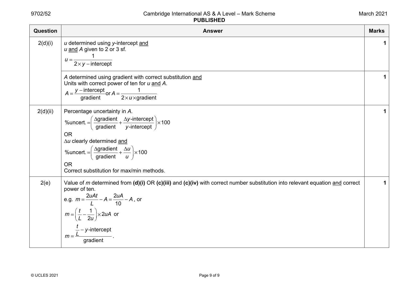 9702-2021-m-52-q02 official mark scheme page