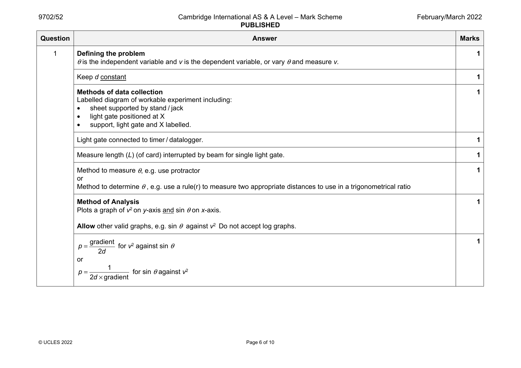 9702-2022-m-52-q01 official mark scheme page