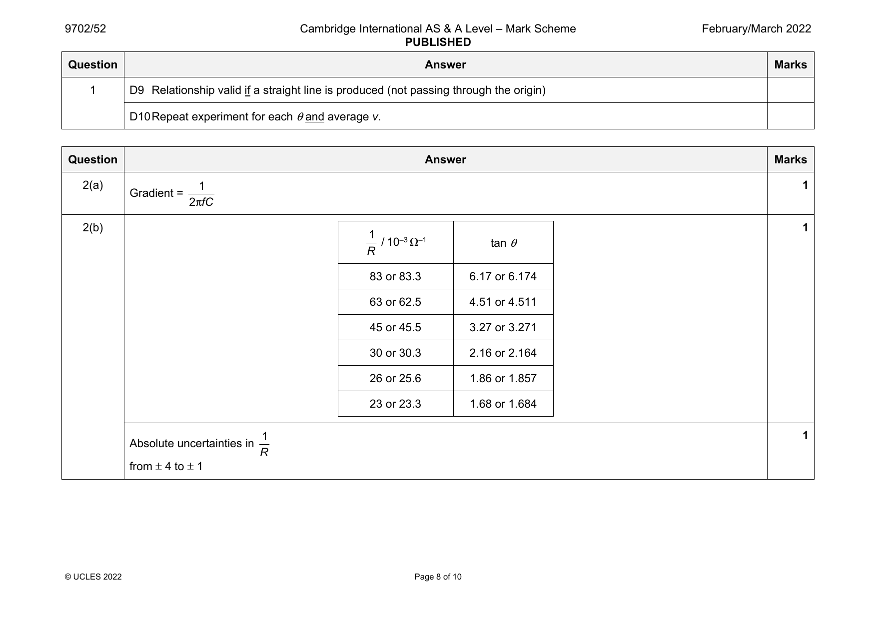 9702-2022-m-52-q01 official mark scheme page