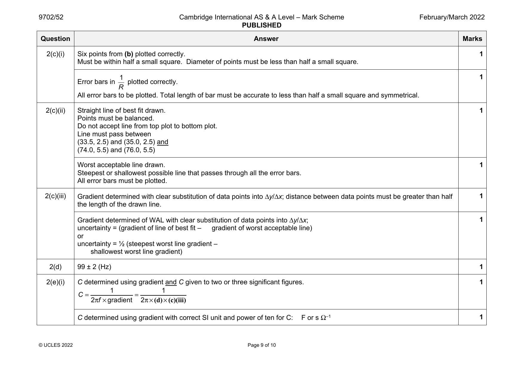 9702-2022-m-52-q02 official mark scheme page