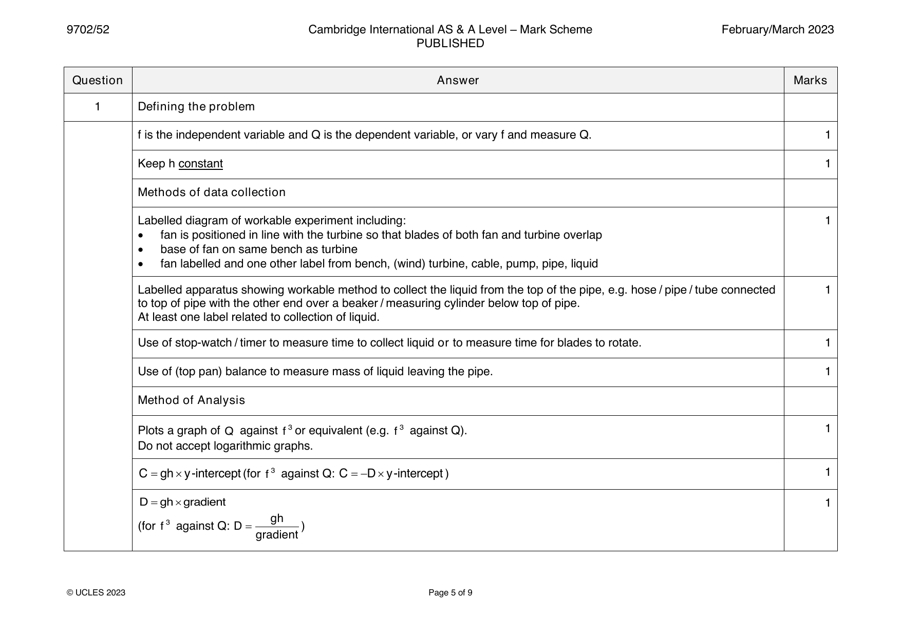9702-2023-m-52-q01 official mark scheme page