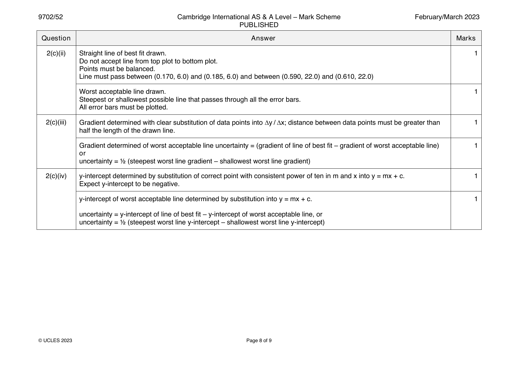 9702-2023-m-52-q02 official mark scheme page