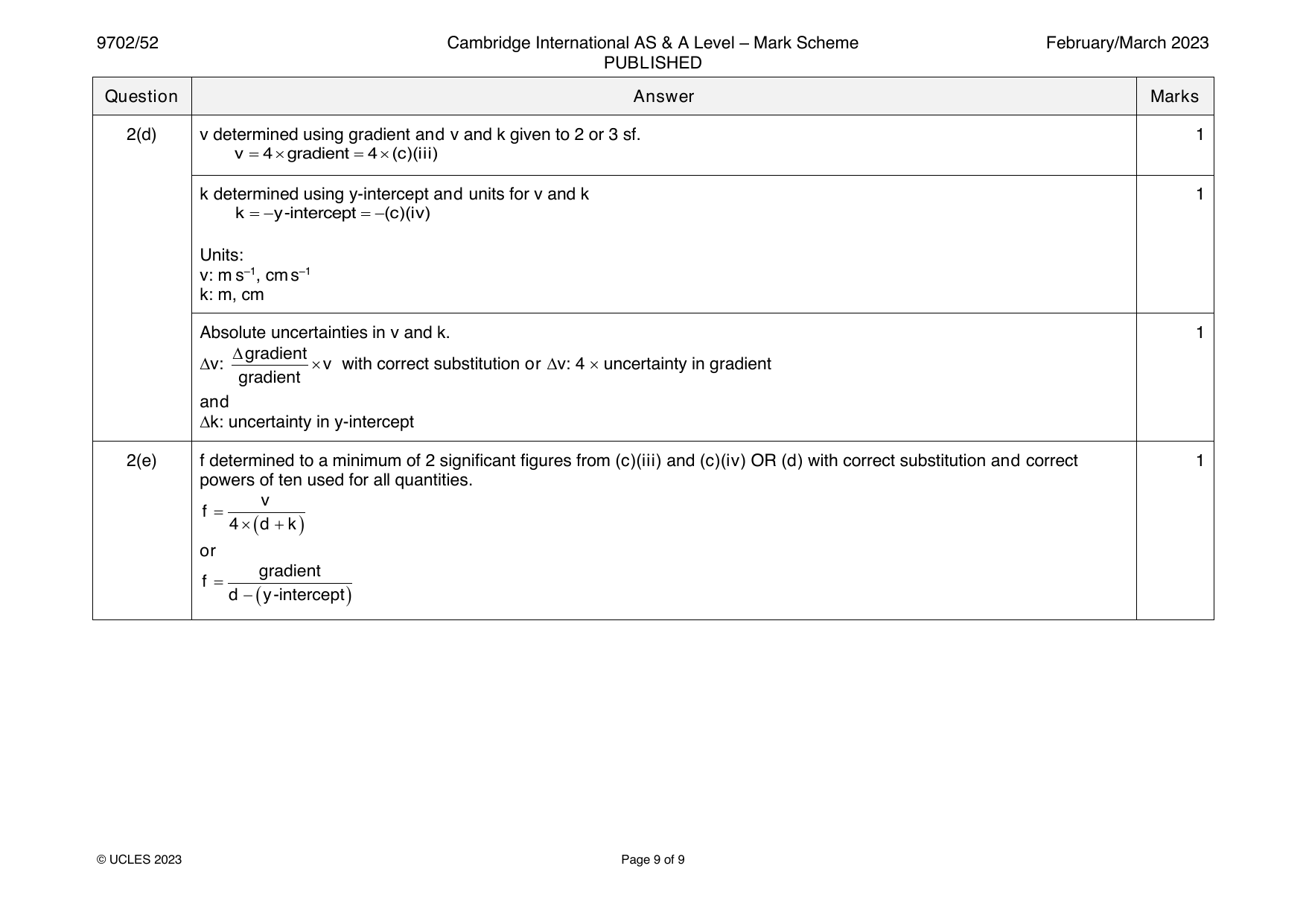 9702-2023-m-52-q02 official mark scheme page