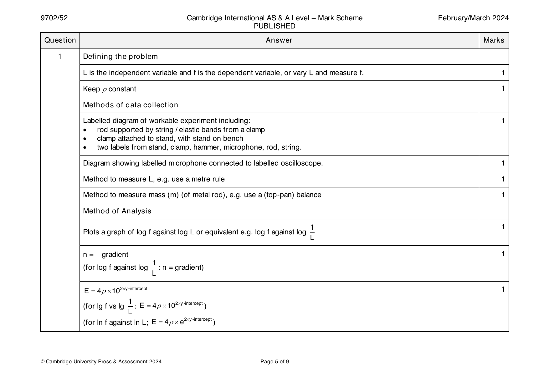 9702-2024-m-52-q01 official mark scheme page