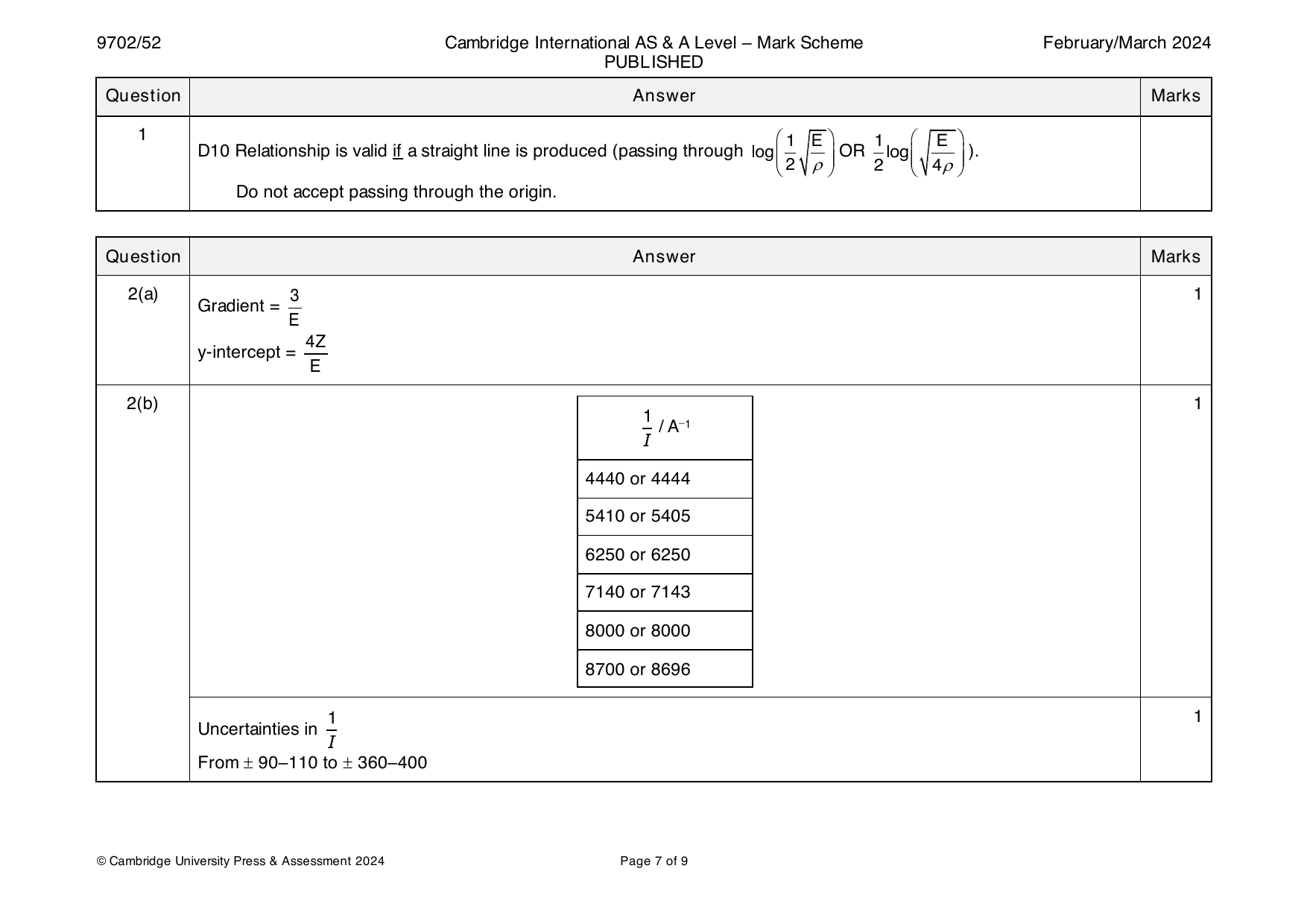 9702-2024-m-52-q02 official mark scheme page