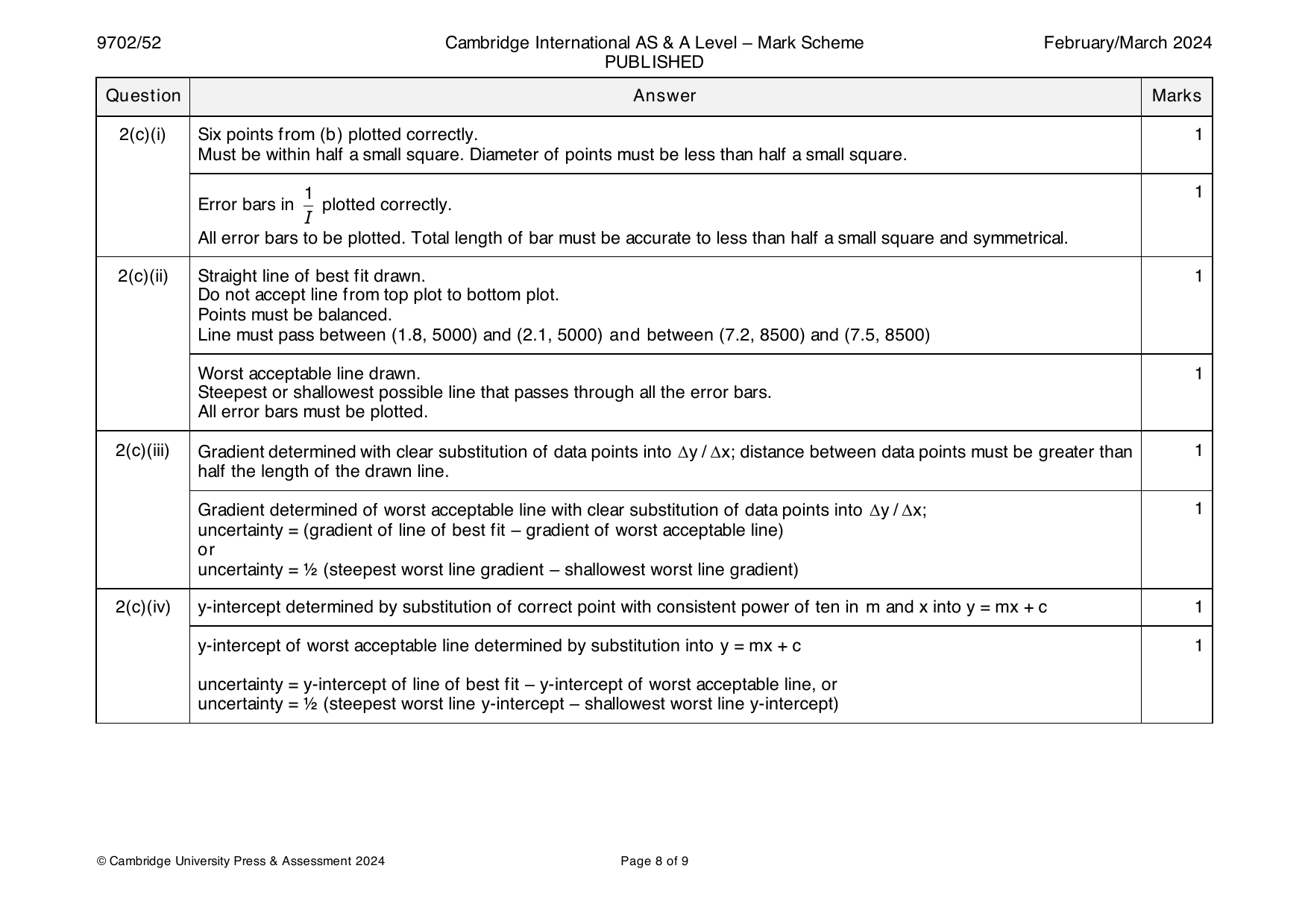 9702-2024-m-52-q02 official mark scheme page