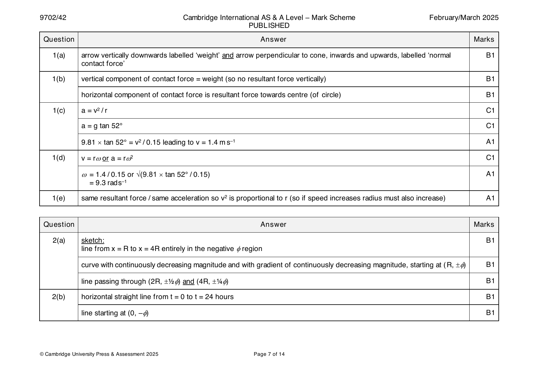 9702-2025-m-42-q02 official mark scheme page